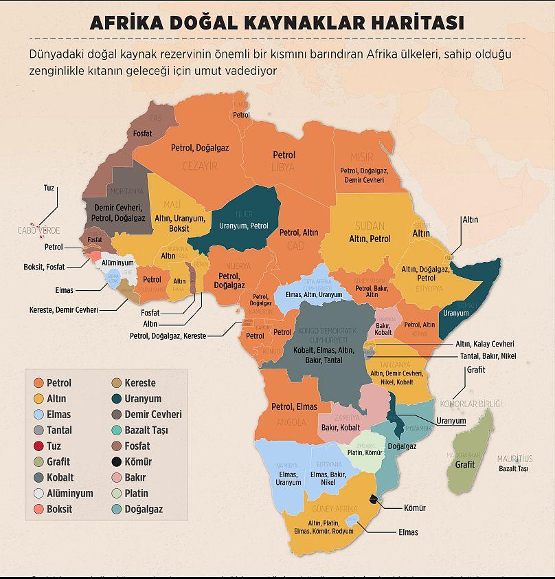 Afrika’nın Yükselen Gücü ve Türkiye’nin Kıtaya Uzanan Stratejik Vizyonu