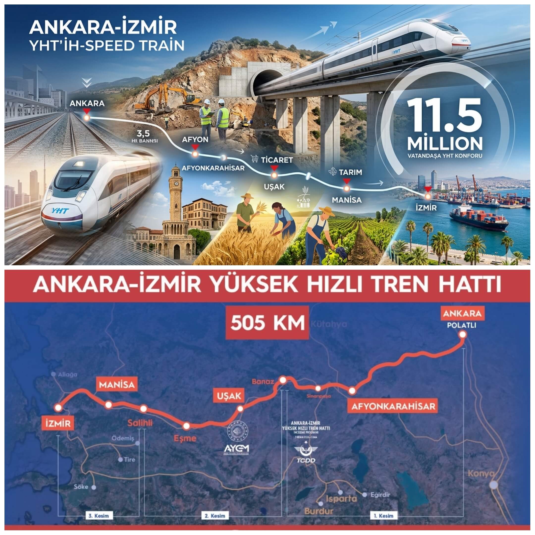 Ankara-İzmir YHT Projesinde Dev İlerleme: Seyahat Süresi 3,5 Saate Düşüyor, 11,5 Milyon Kişiye Konforlu Ulaşım!