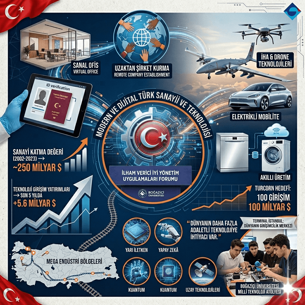 Bakan Kacır Duyurdu: Türkiye’de Dijital Şirket Dönemi Başlıyor! Girişimciler Uzaktan Şirket Kurabilecek
