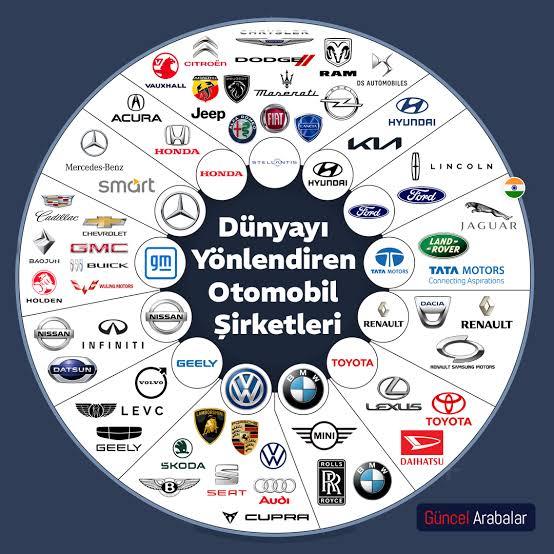 Dünyayı Döndüren Motor Gücü: Otomotiv Devlerinin Küresel Evliliği!