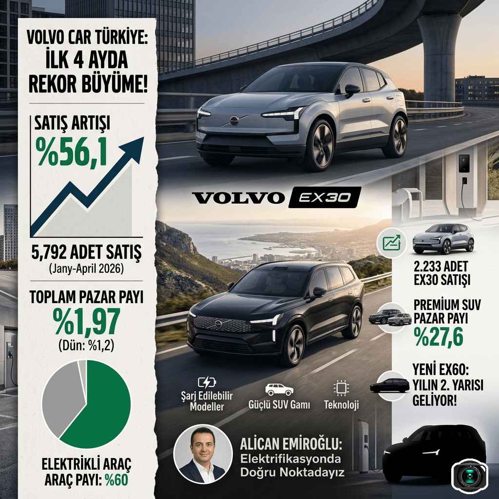 Volvo Car Türkiye’den Rekor Büyüme! Elektrikli EX30 Satışları Patladı, Premium SUV Pazarında Zirveye Koşuyor